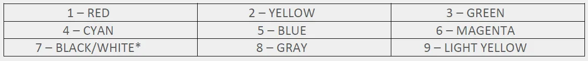 Color to Number Conversion Chart for SOLIDWORKS Electrical 