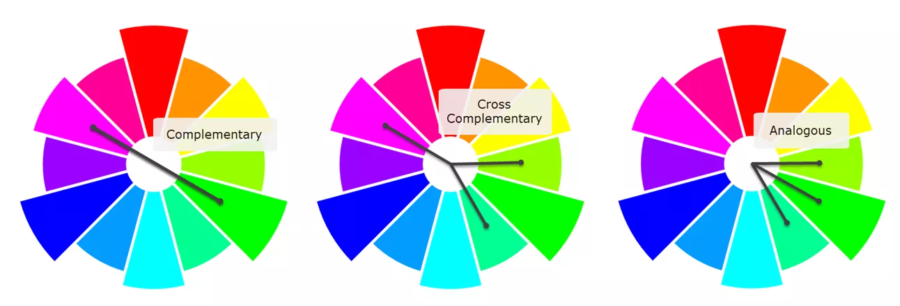 Color Wheel Color Schemes Explained