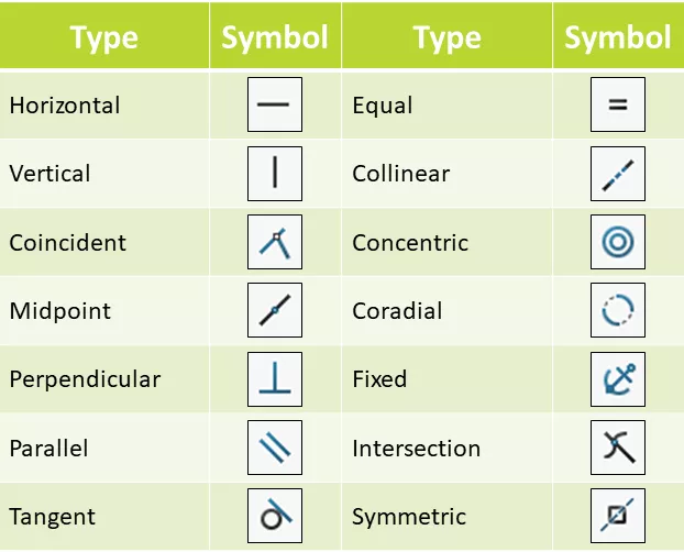 Most Commonly Used Sketch Relations in SOLIDWORKS