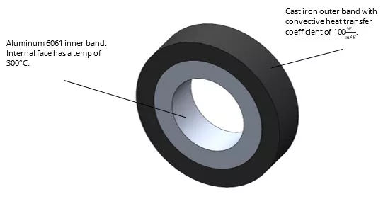 Concentric Metal Band Model in SOLIDWORKS Simulation