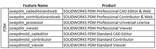 Configuring SNL Server in SOLIDWORKS PDM