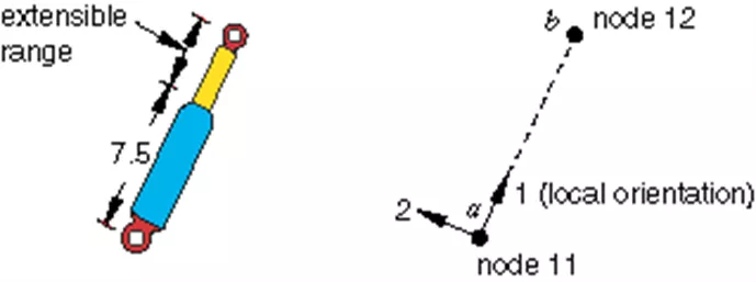 Connector Elements in Abaqus