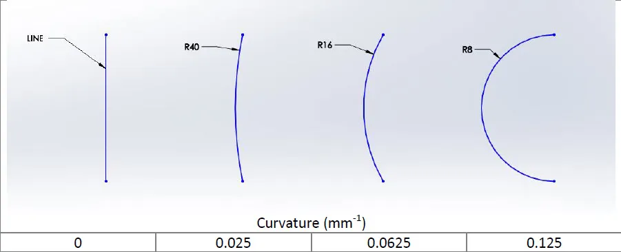 Continuity and Curvature in SOLIDWORKS