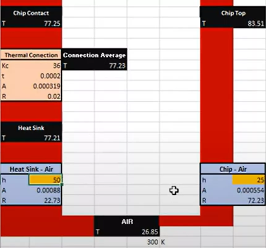 Convection Coefficient Microchip Calculation