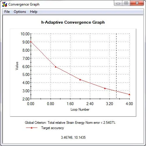 Convergence Using H-Adaptive Mesh in SOLIDWORKS Simulation