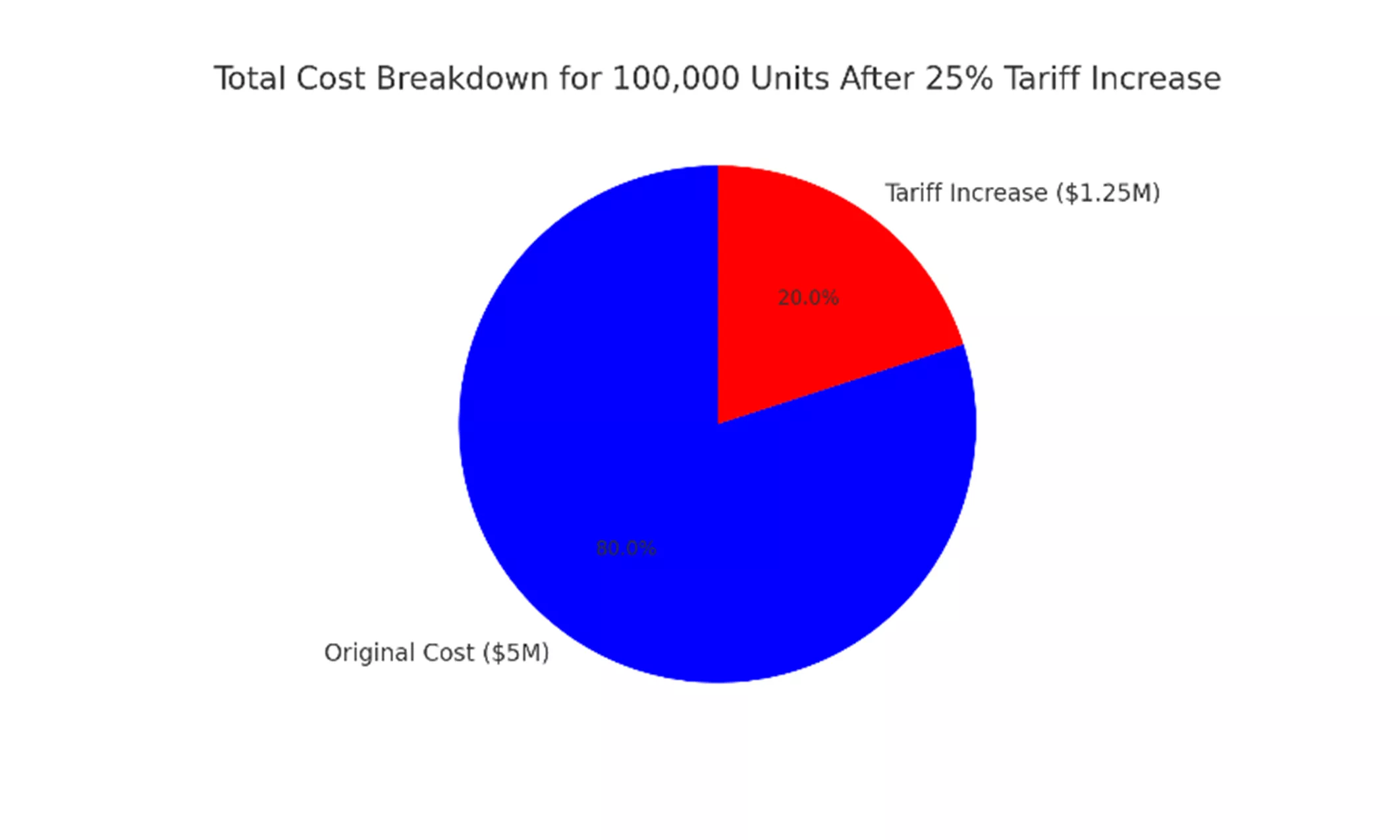 https://cdn.goengineer.com/cost-comparison-tariffs.png?format=webp