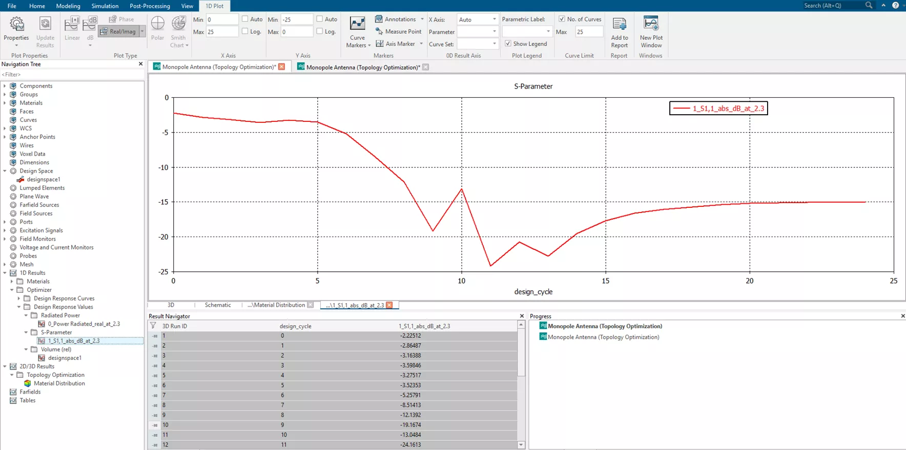 CST Studio Suite S-Parameter