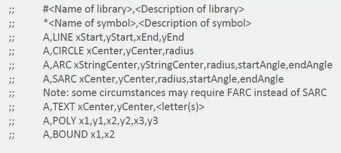 Custom SOLIDWORKS Symbols Library File 