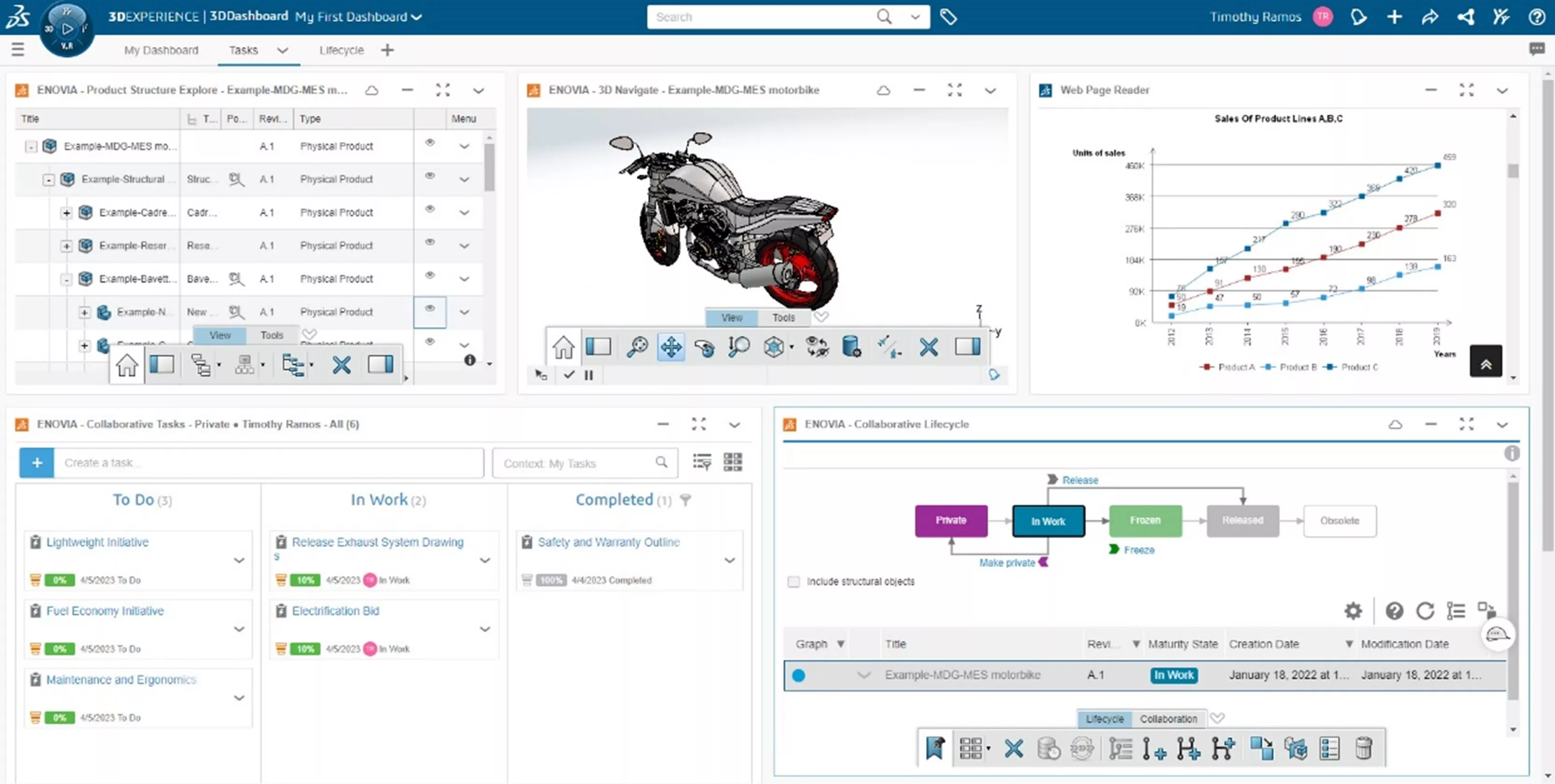 Dassault Systemes ENOVIA Dashboard