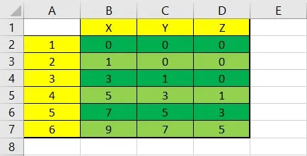 Data points in Excel 