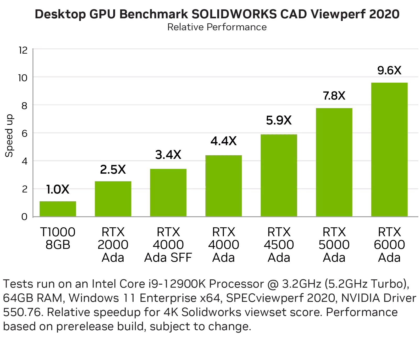 Desktop GPU Benchmark SOLIDWORKS CAD Viewperf 2020