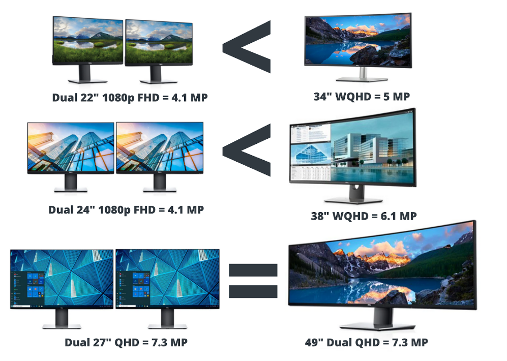 Equivalentes de resolución del monitor Dell