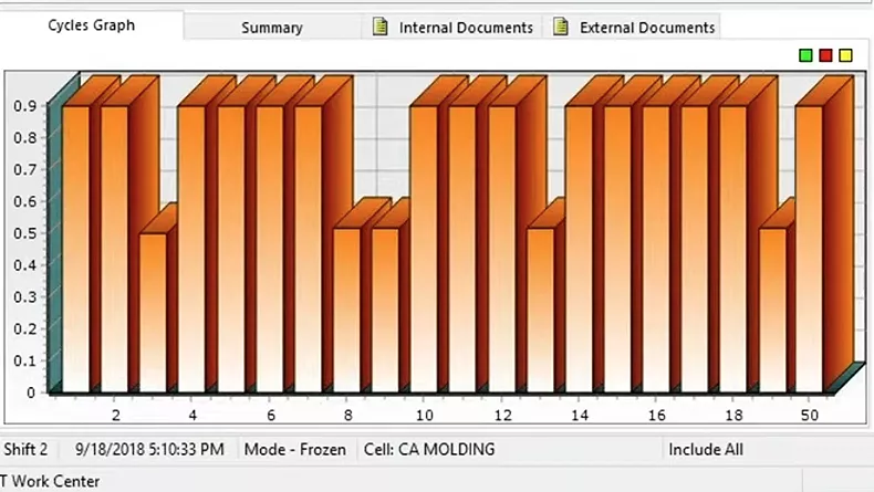 DELMIAWorks manufacturing ERP and MES