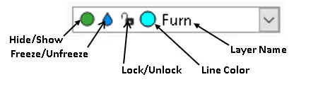 The set of properties available for layers in DraftSight.