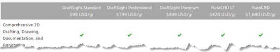 draftsight price