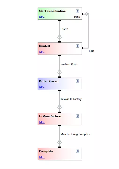 DriveWorks 21 Workflow Enhancements