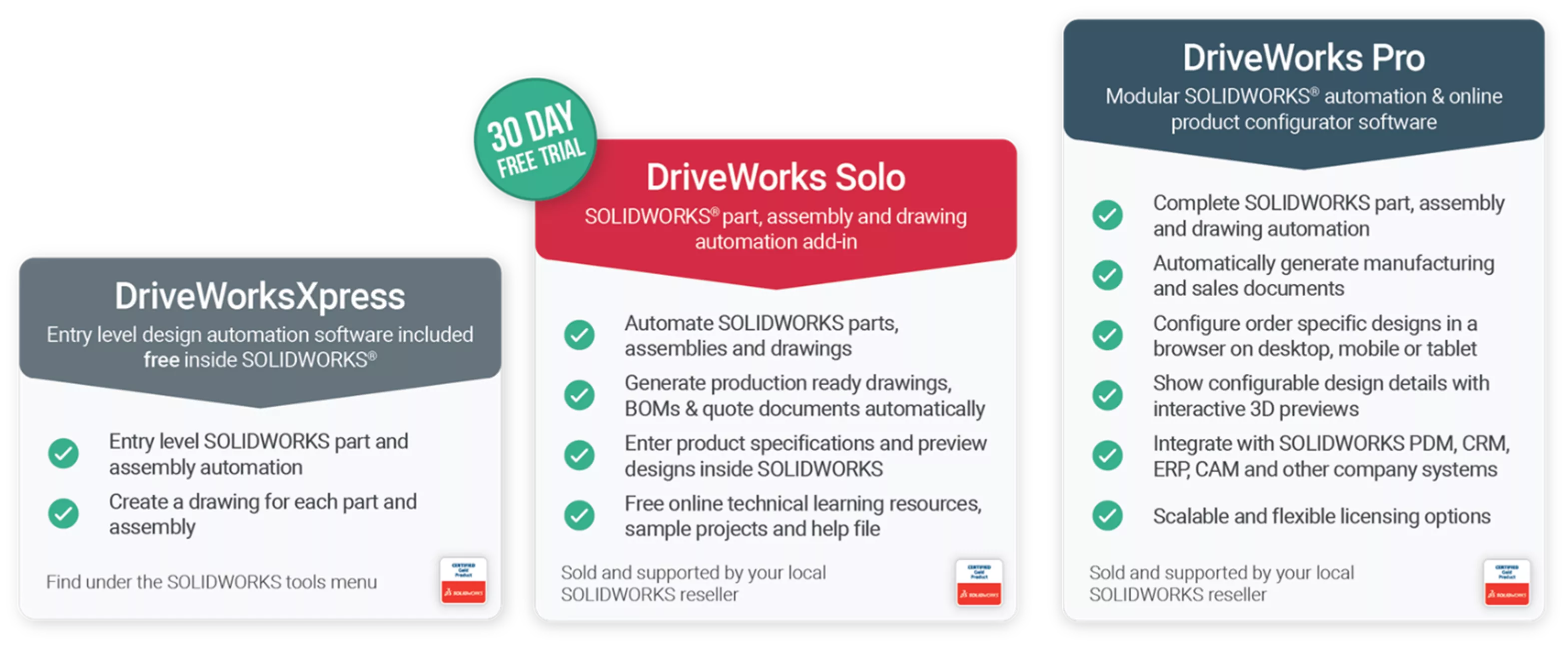 DriveWorks Versions: Xpress, Solo, and Pro