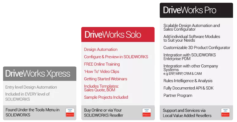 DriveWorks comes in three different versions, Xpress, Solo, and Professional.