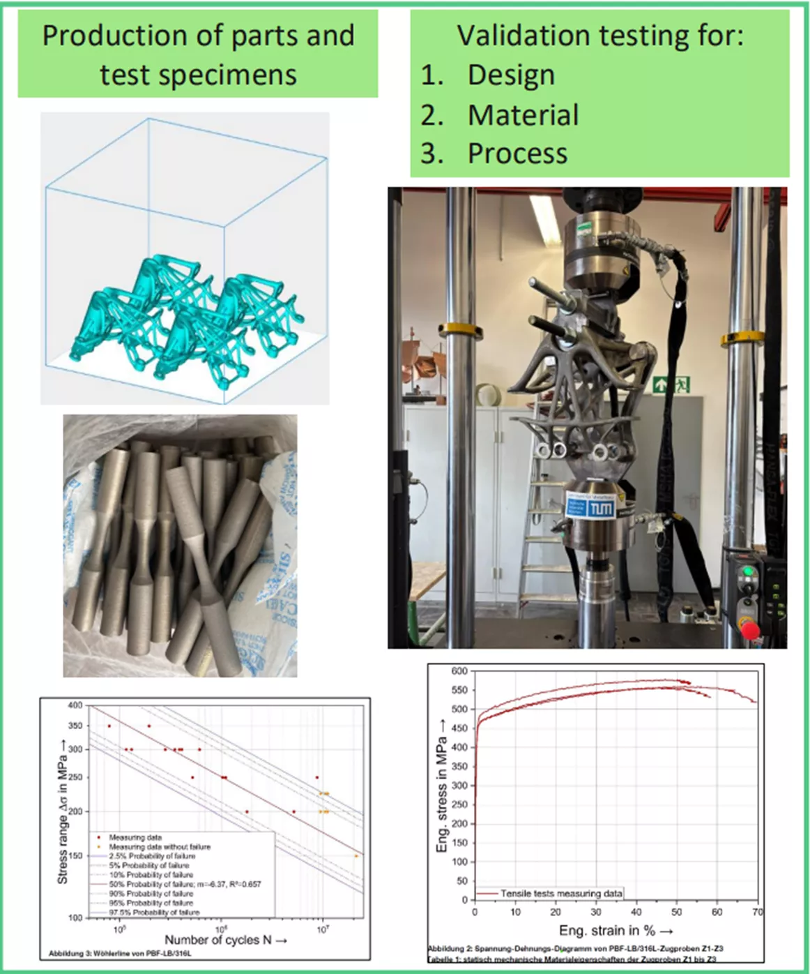 EME Case Study Design Validation and Production