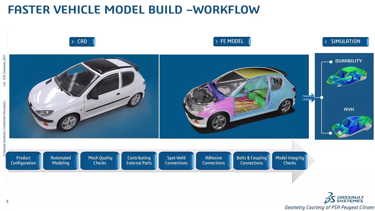 Screenshot from Faster Model Build for Accelerated Automotive Innovation