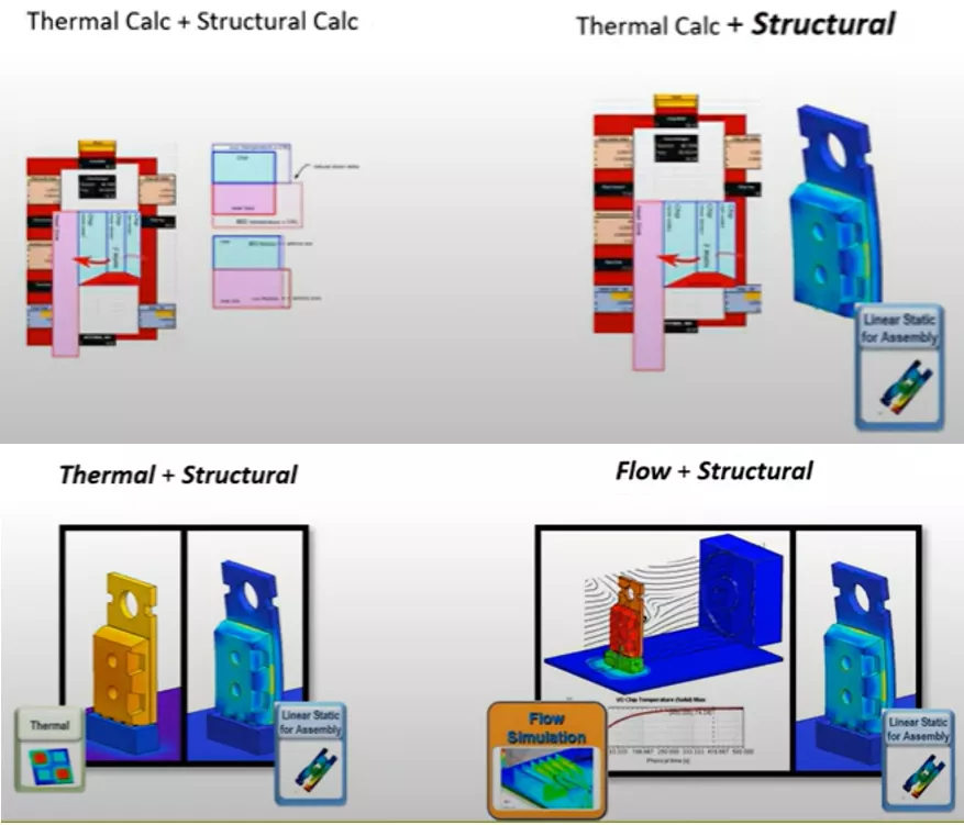 Exploring Thermal Stresses SOLIDWORKS Simulation