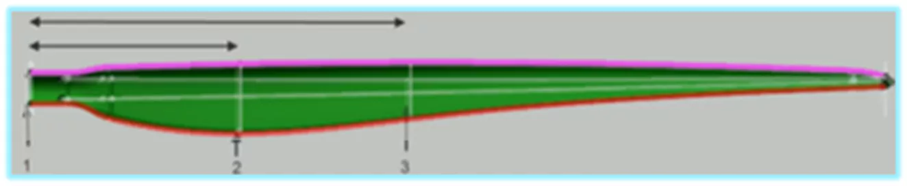 Export Composite Definition CATIA 