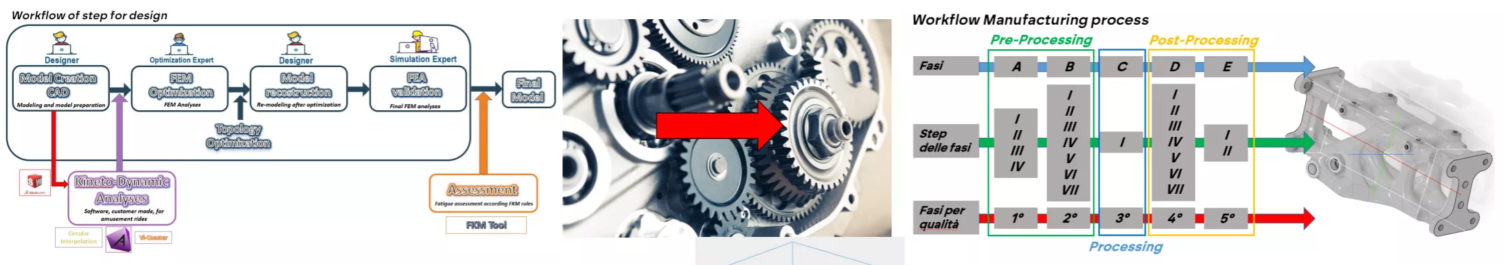 Extreme Manufacturing Engineering End to End Process with BLT