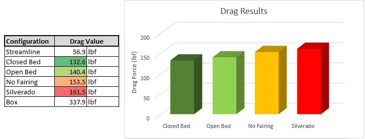 Figure 11 – Drag Force Results
