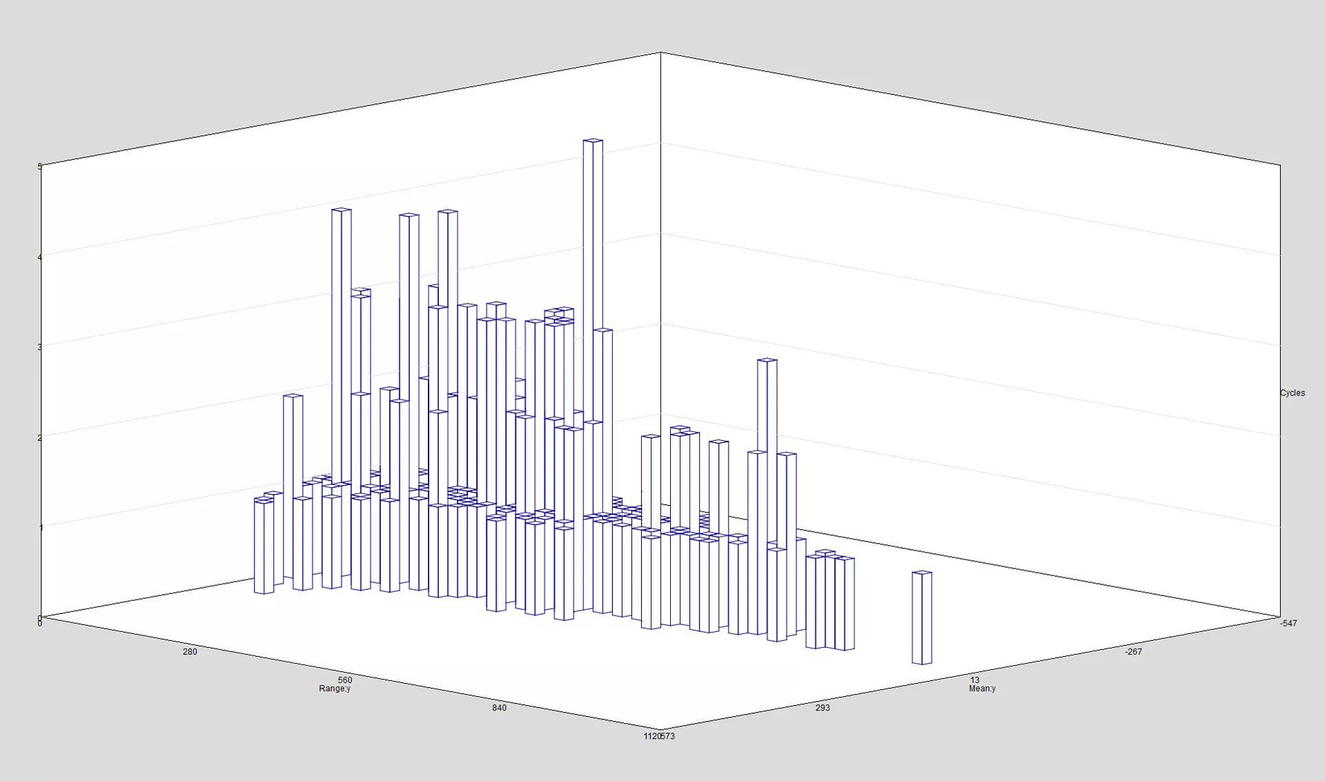 safe4Fatigue handles durability analyses from measured or simulated strain signals and comprehensive signal processing for amplitude analysis, frequency analysis and digital filtering.