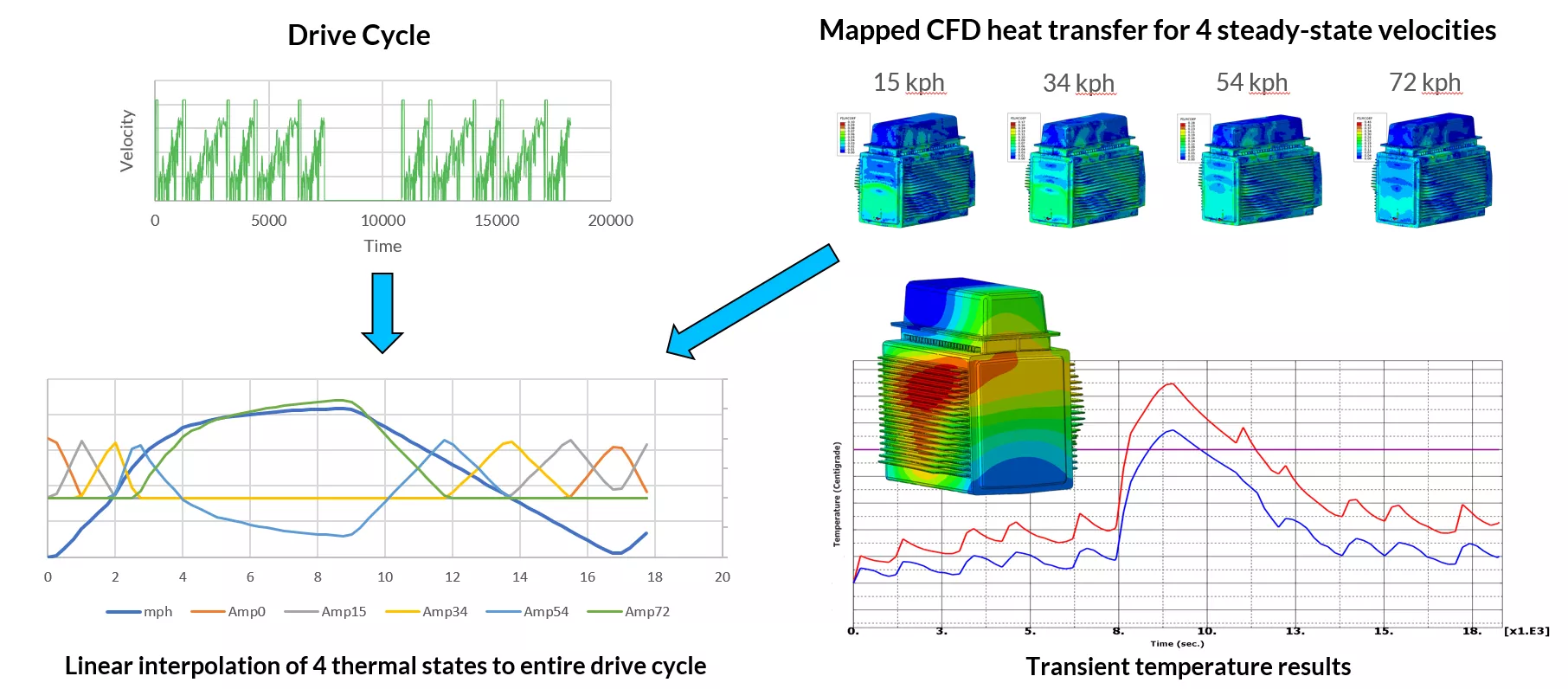 FAE expert consultants can help you figure out how to do new things with FEA