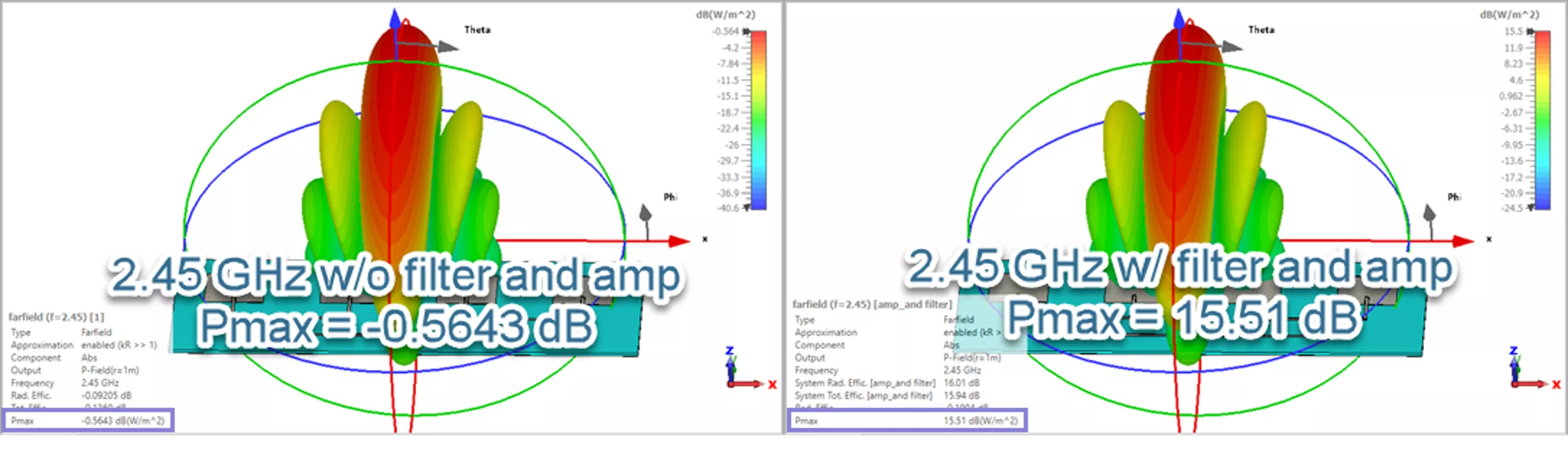 Filter and Amp Simulation Results in CST Studio Suite
