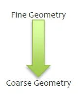 Fine Geometry to Coarse Geometry