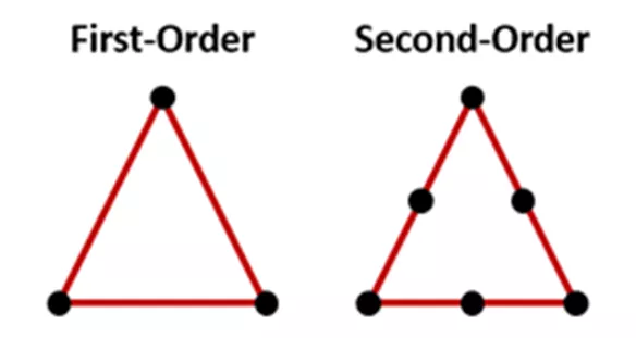 The Difference Between First-Order and Second-Order Elements in FEA 