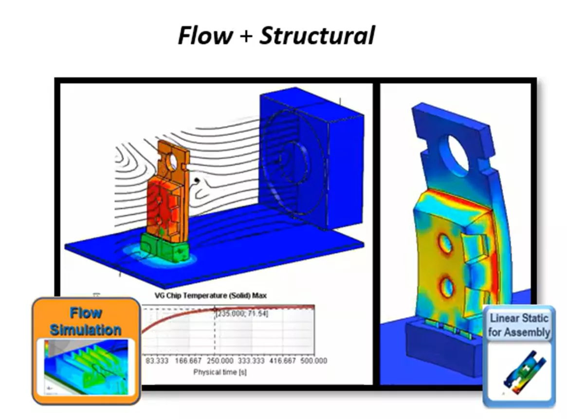 Running the Heat Transfer with SOLIDWORKS Flow Simulation & the Structural Analysis with SOLIDWORKS Simulation