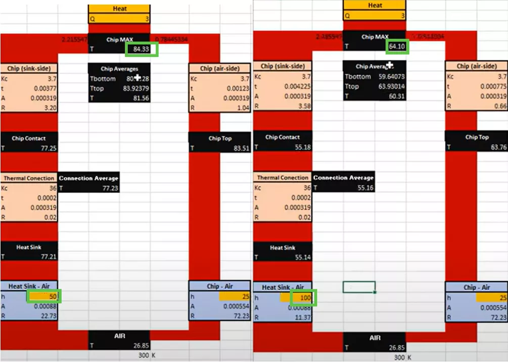 Flow Thermal Scenario