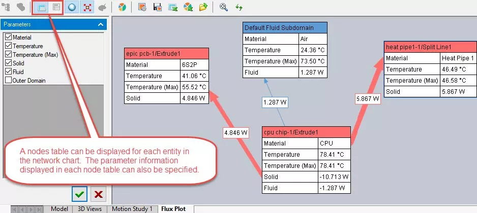 Flux Plot Network Char in SOLIDWORKS Flow Simulation 