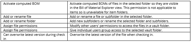 Ultimate Guide To SOLIDWORKS PDM Permissions | GoEngineer