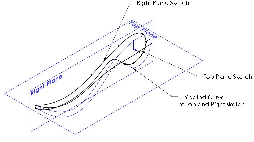 Functional Faces and Symmetry in SOLIDWORKS