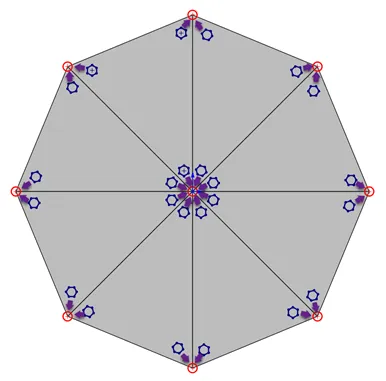 Gauss Point Data in SOLIDWORKS Simulation