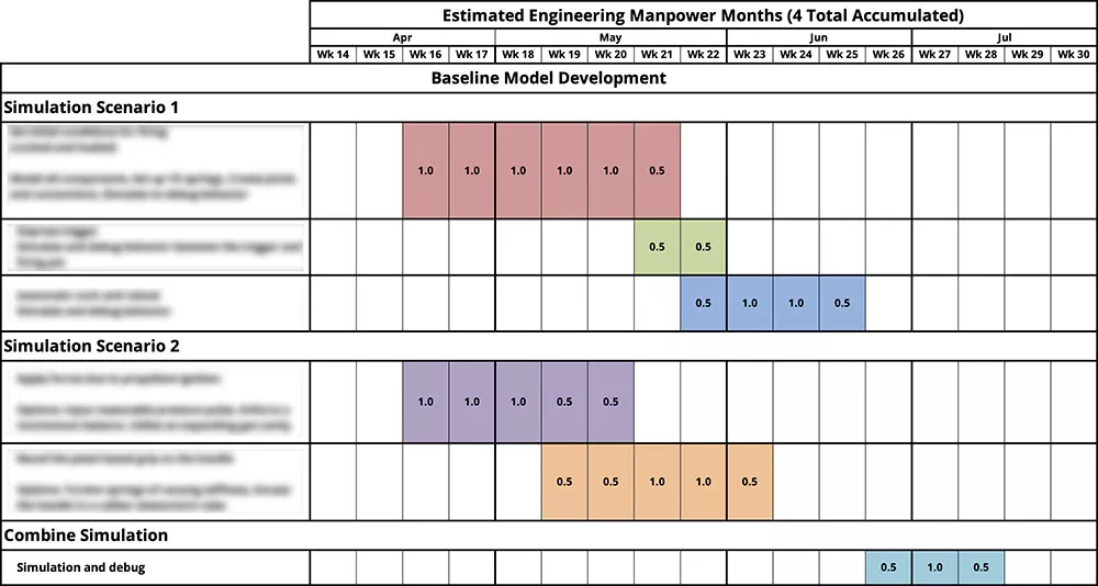 GoEngineer CAE Services Proposal Outline