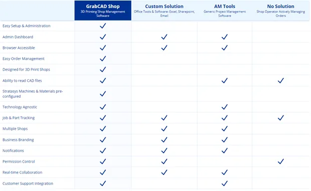 GrabCAD Shop Comparison Chart