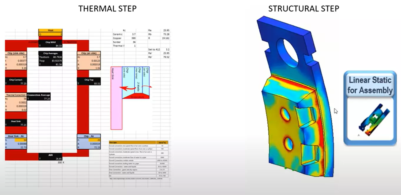 Heat Transfer Calculations by Hand, Stress Calculations with SOLIDWORKS Simulation