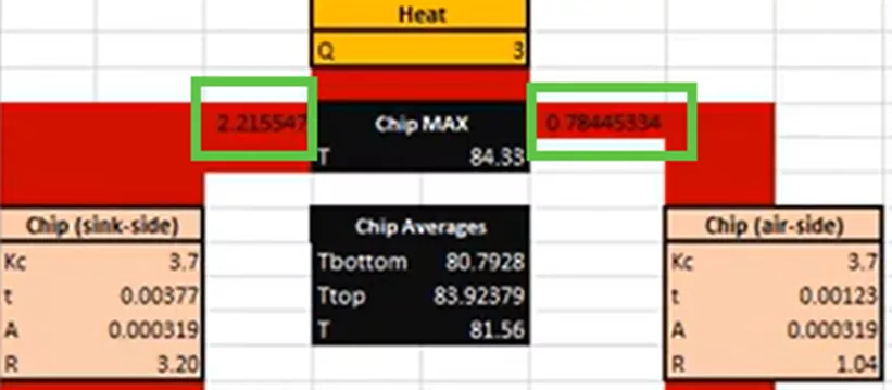 Heat Transfer of Microchip
