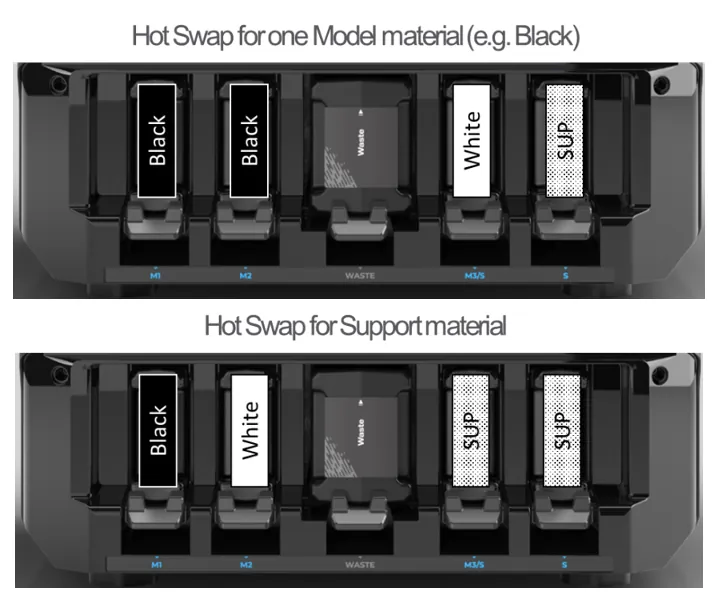 Hot Swap Support Material and Model Material 