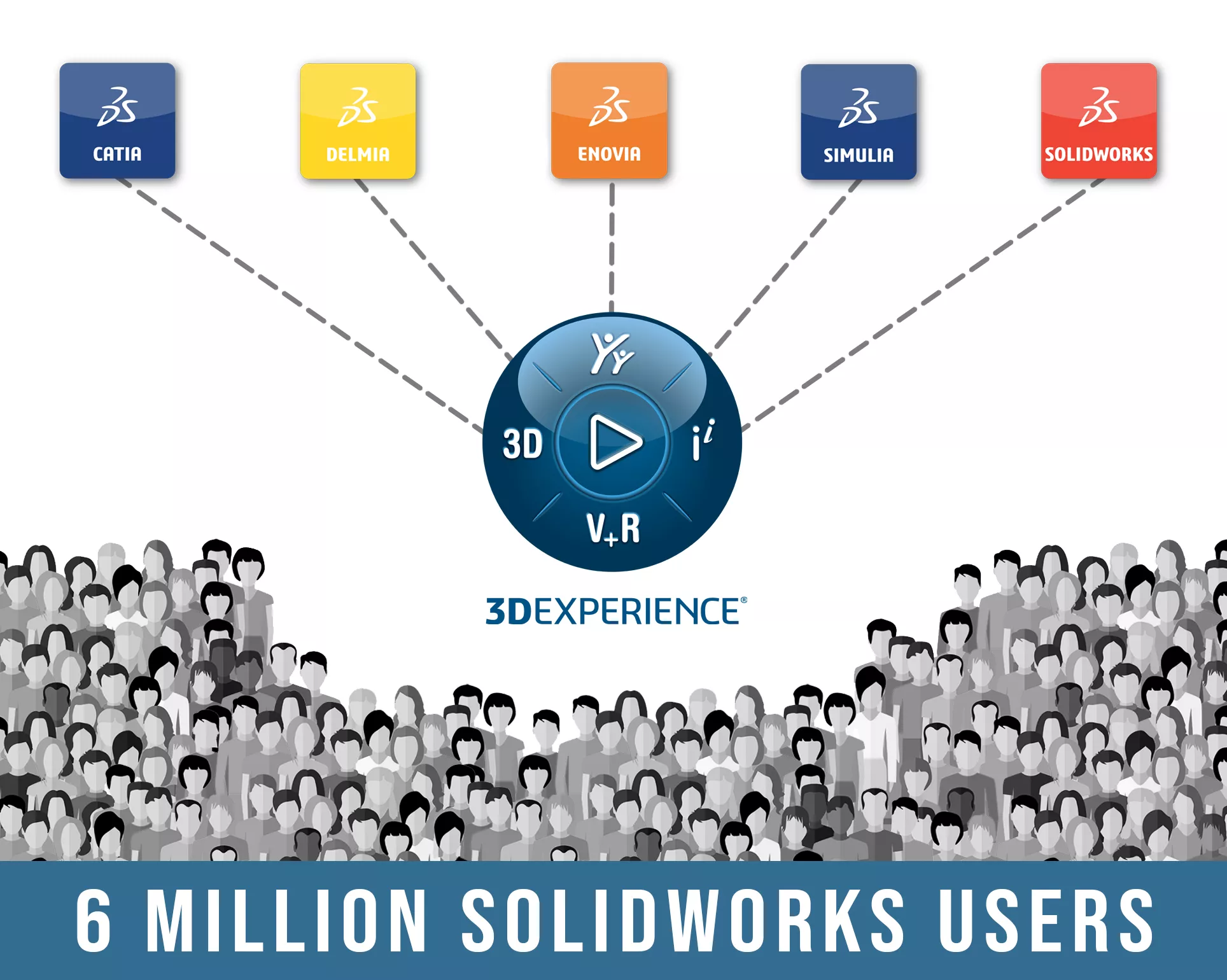 Learn how 3DEXPERIENCE utilizes the most powerful design tools available on one platform to help you choose the right solution for your team. 