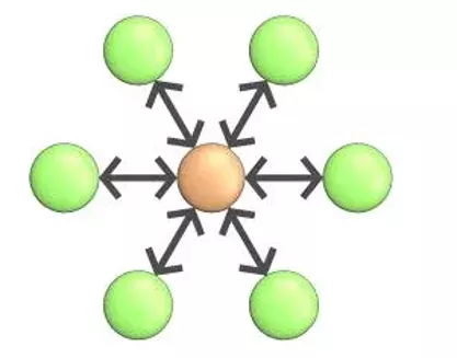 Hub and Spoke SOLIDWORKS PDM Scheduled Replication Architecture Example