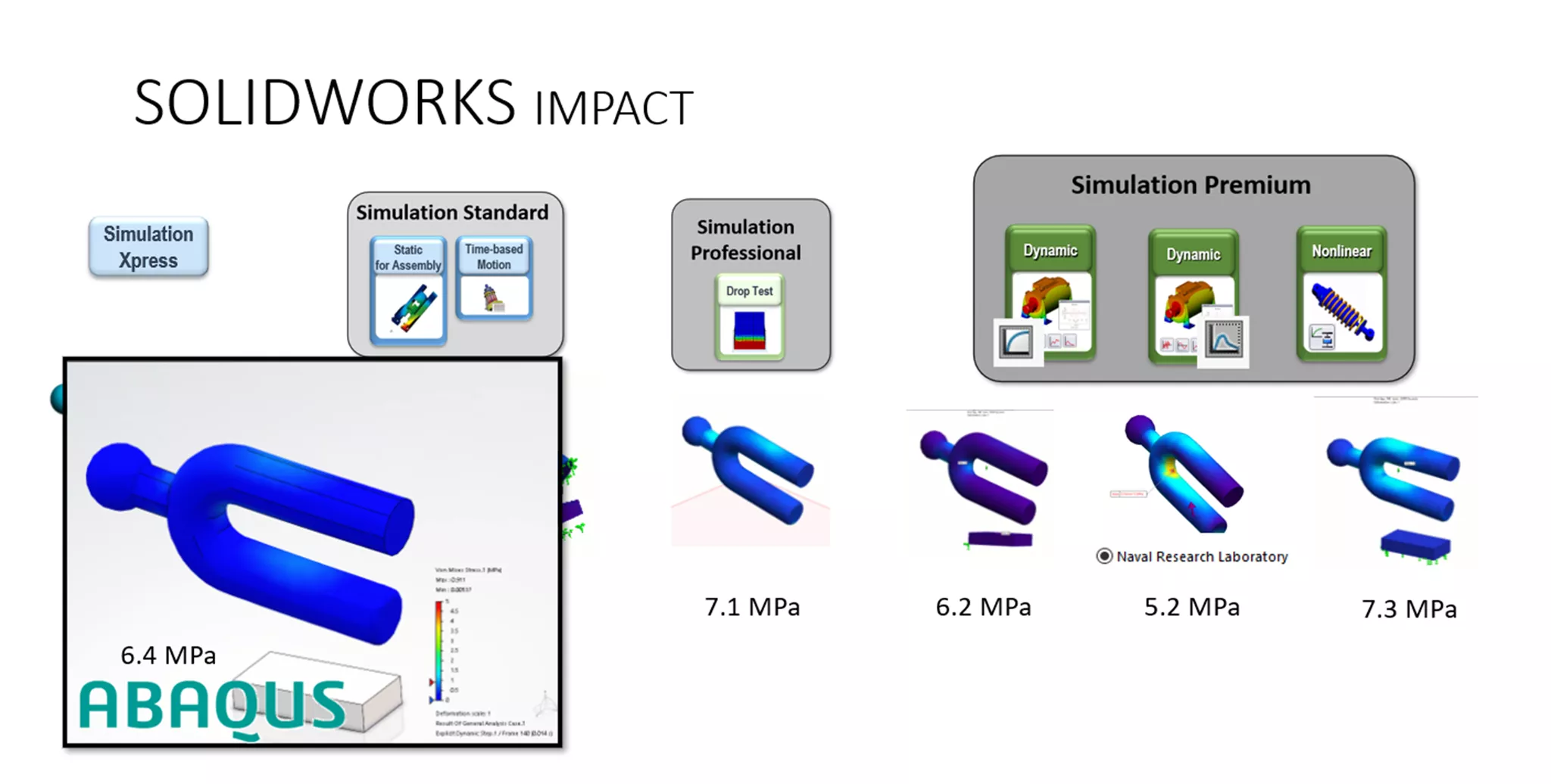 Impact Analysis Using SOLIDWORKS Simulation, Abaqus, and 3DEXPERIENCE STRUCTURAL