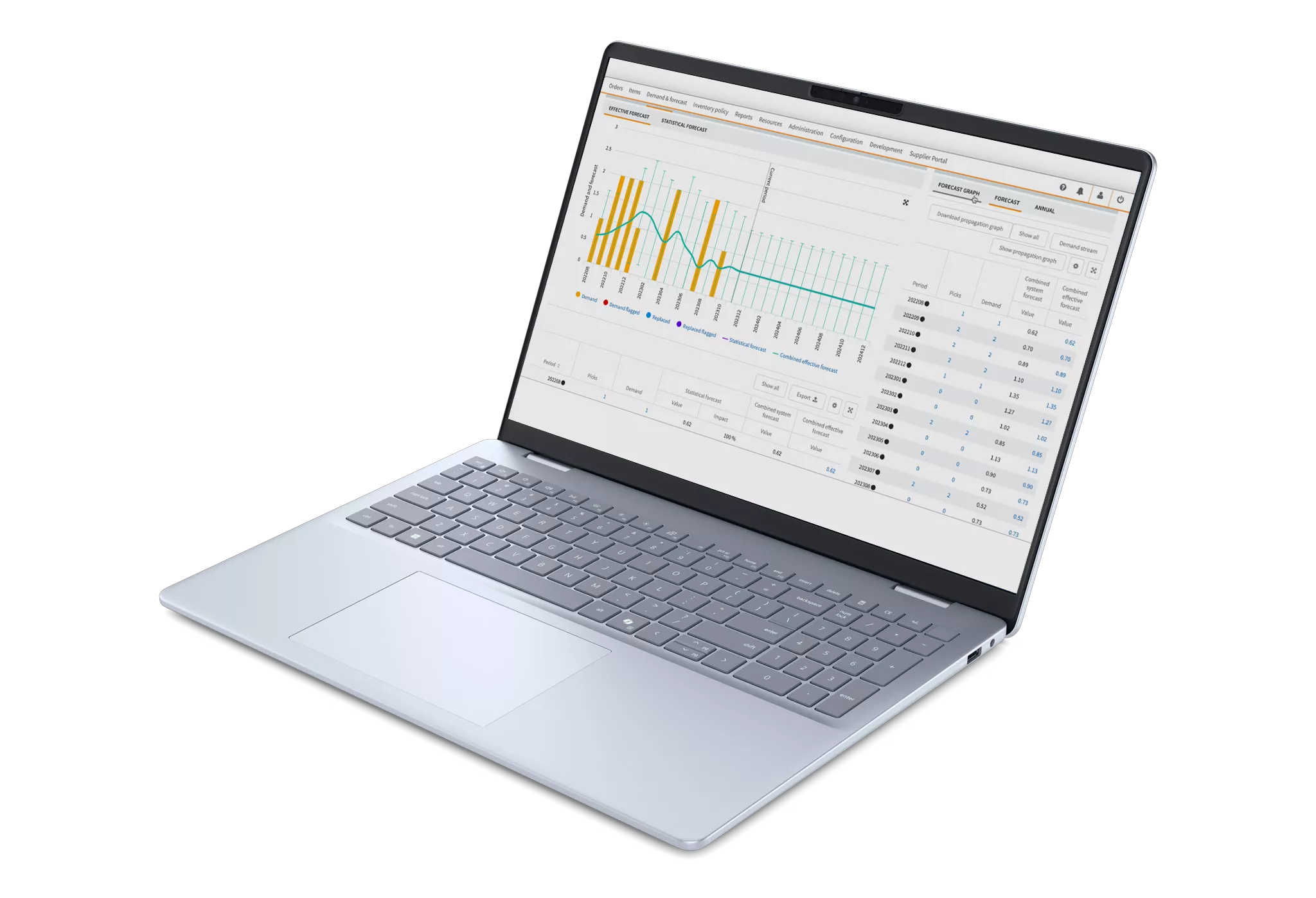 Syncron Inventory IQ Improves Parts Availability