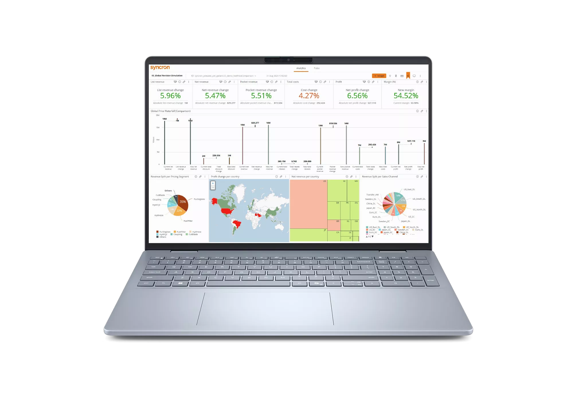 Syncron Price IQ Improves Pricing Consistency