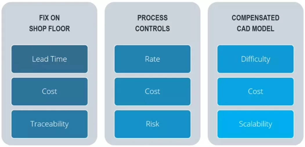 Industry Challenges Managing Springback and Warp 